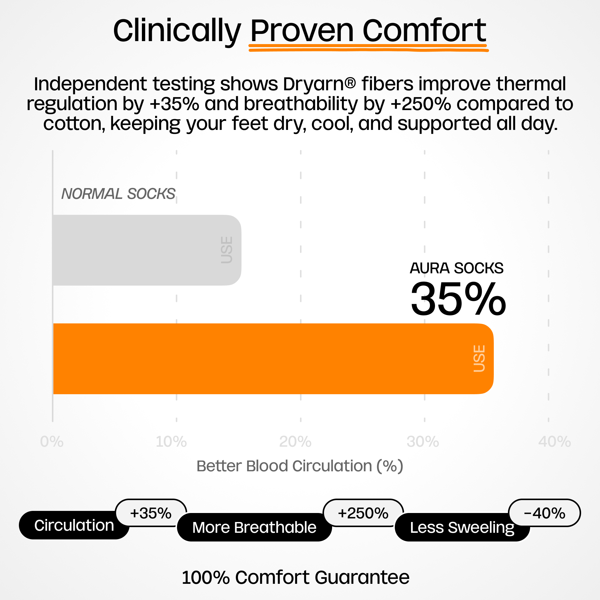 AuraSocks – All-Day Comfort & Recovery Socks