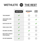 Wethelete versus other brands table: true gradient, zero marks, no digging, fresh legs at 6pm and a 60-day guarantee