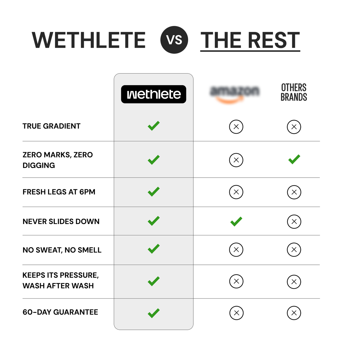 Wethelete versus the rest table for Aura: true gradient, zero marks, fresh legs at 6pm, keeps its pressure wash after wash